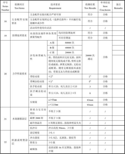 浙江省家具产品质量检验中心 专业检验检测服务为家具品质保驾护航